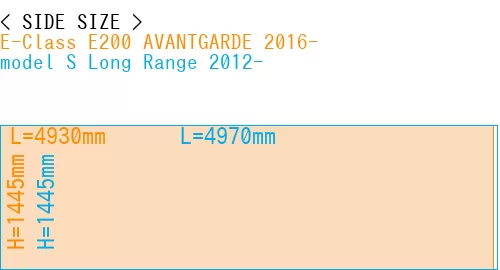 #E-Class E200 AVANTGARDE 2016- + model S Long Range 2012-